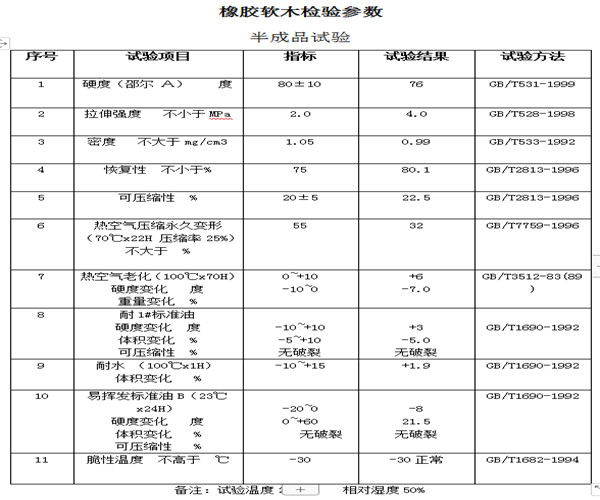 橡膠軟木墊-耐油密封墊-摩擦片-殺車片